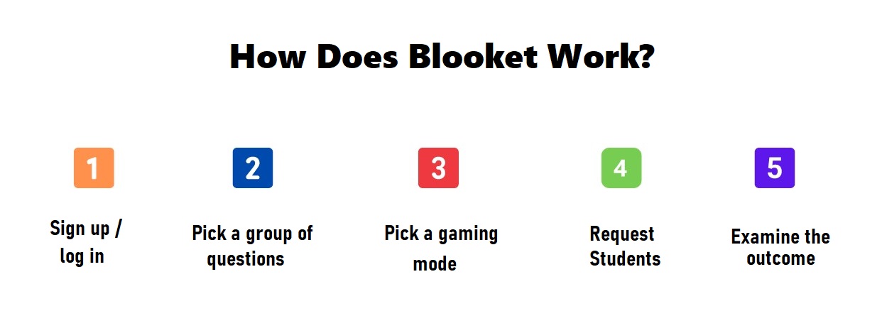 How Does Blooket Work